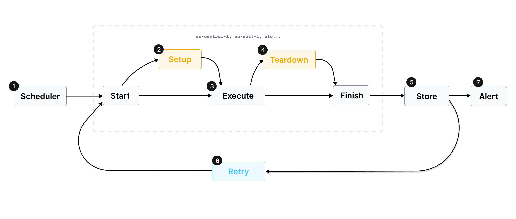 monitoring and alerting pipeline